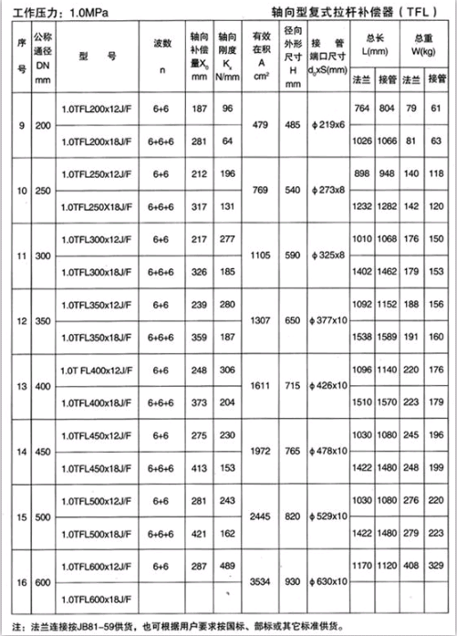 軸向型復(fù)式拉桿補償器（TFL）產(chǎn)品參數(shù)三