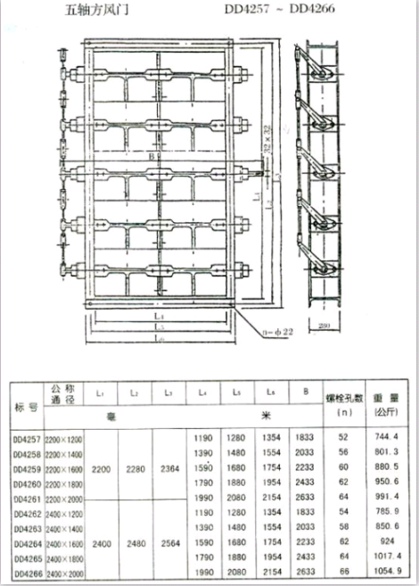 矩形風(fēng)門（方風(fēng)門）參數(shù)五